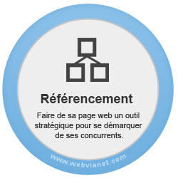 Référencement manuel.